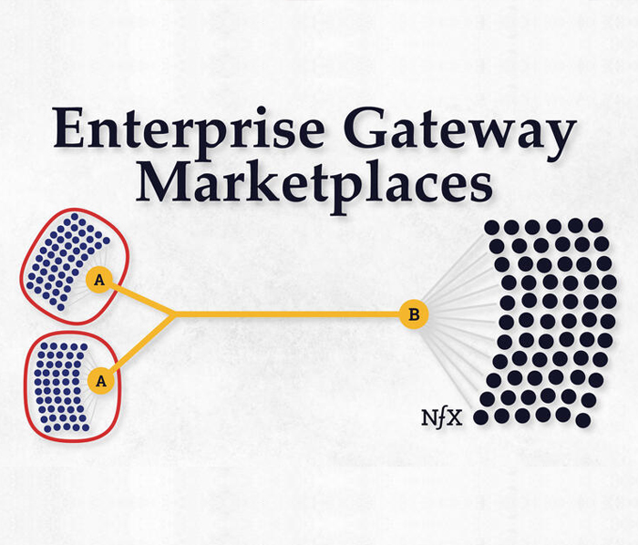 Enterprise Gateway Marketplaces Will Turn Large Organizations Inside-Out
